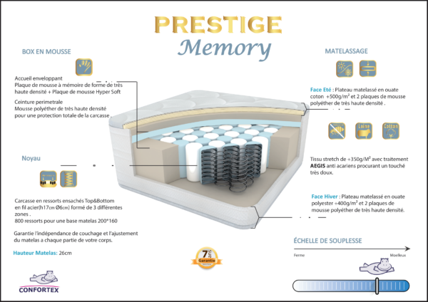 Prestige Memory